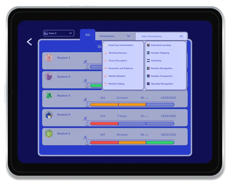Magrid iPad competency dashboard showing standardised student progress tracking for classroom-based research